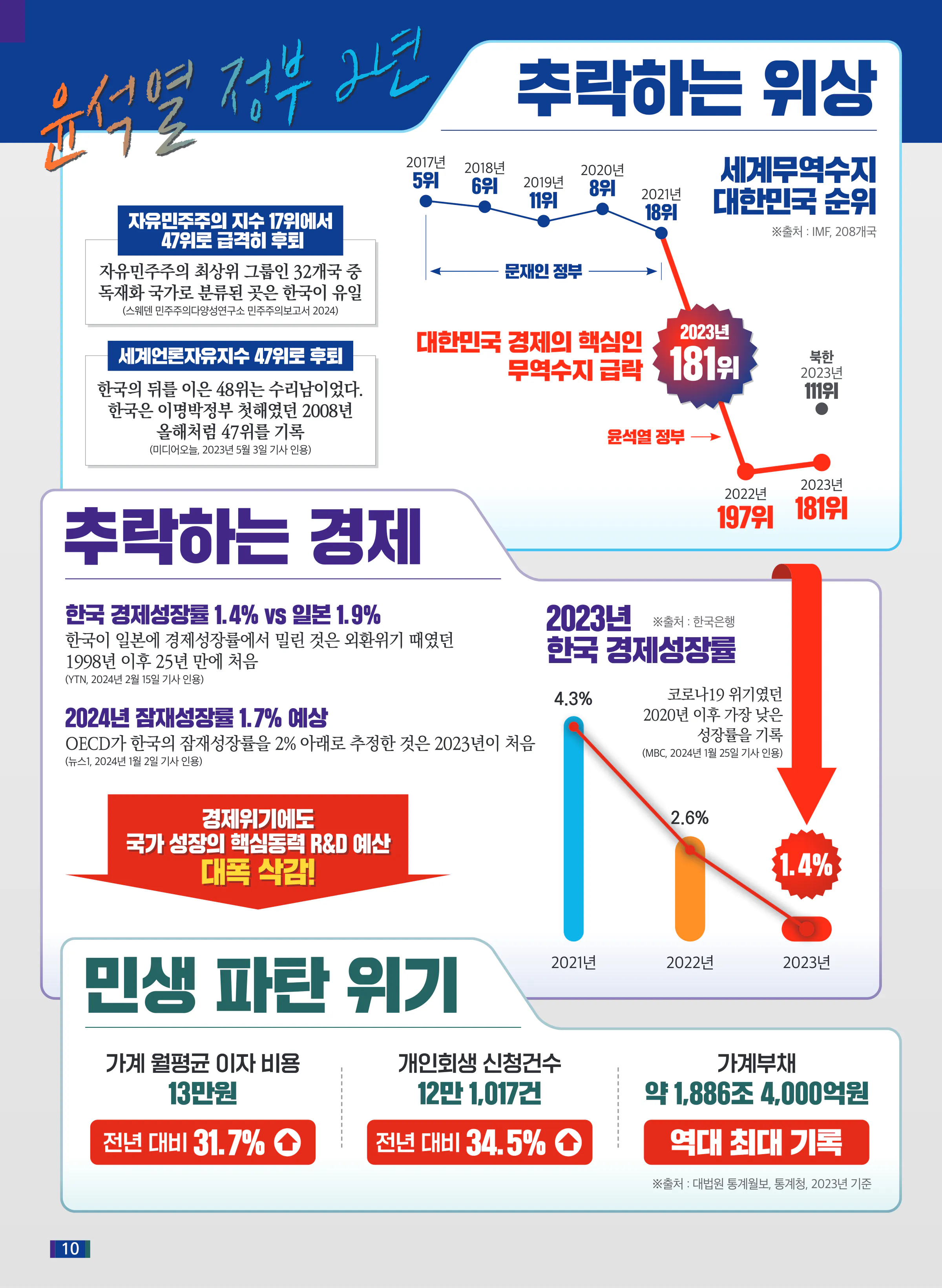 안규백 후보 (서울 동대문구갑) 2024년 제22대 국회의원선거 선거공보 9면