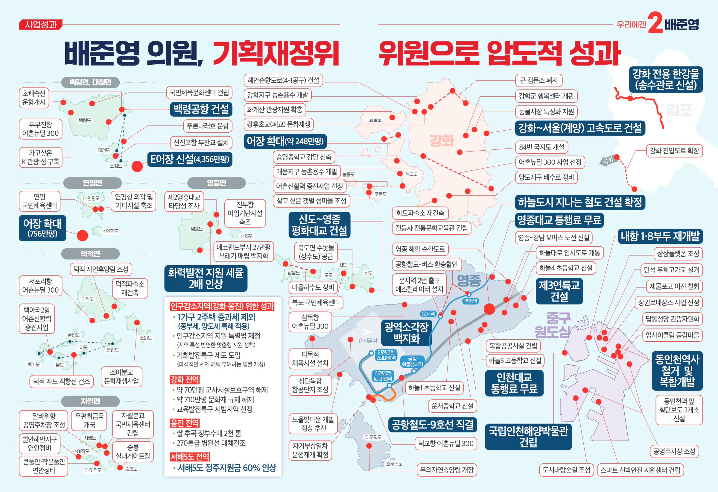 배준영 후보 (인천 중구강화군옹진군) 2024년 제22대 국회의원선거 선거공보 3면