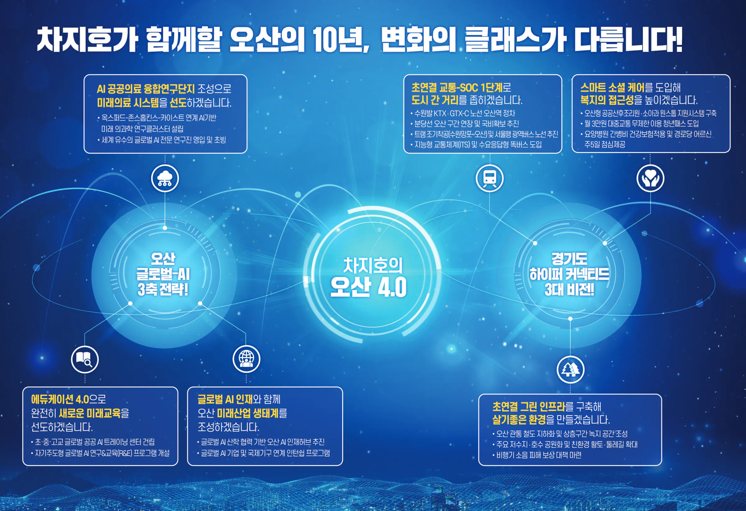 차지호 후보 (경기 오산시) 2024년 제22대 국회의원선거 선거공보 5면