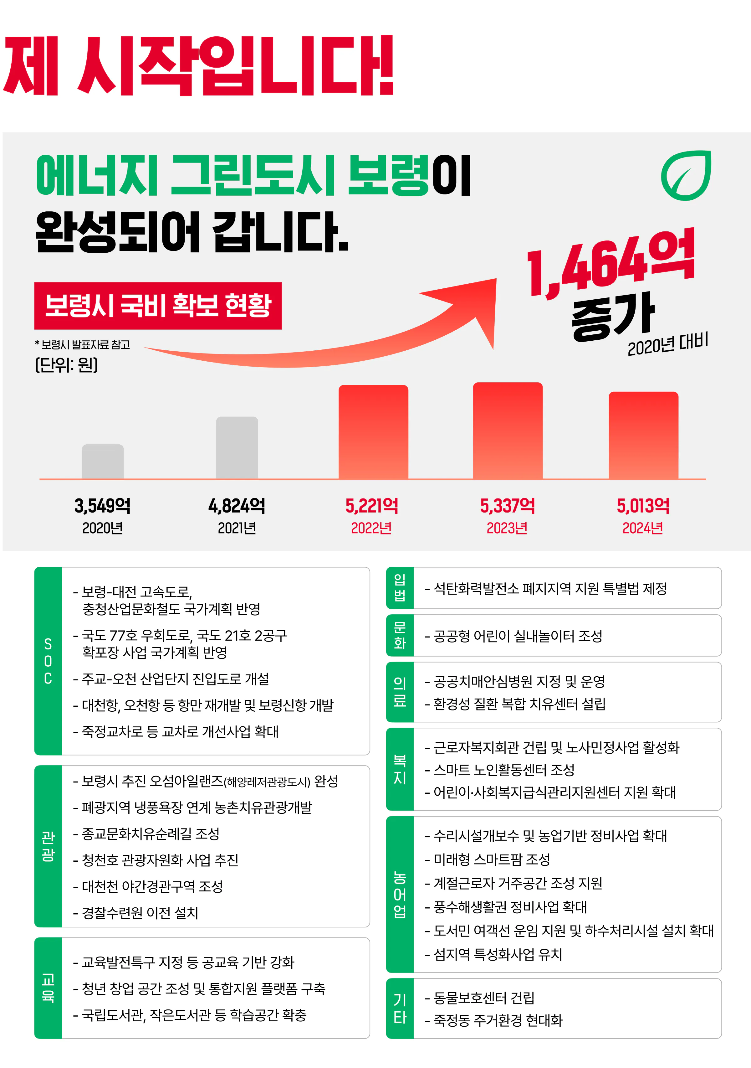 장동혁 후보 (충남 보령시서천군) 2024년 제22대 국회의원선거 선거공보 6면