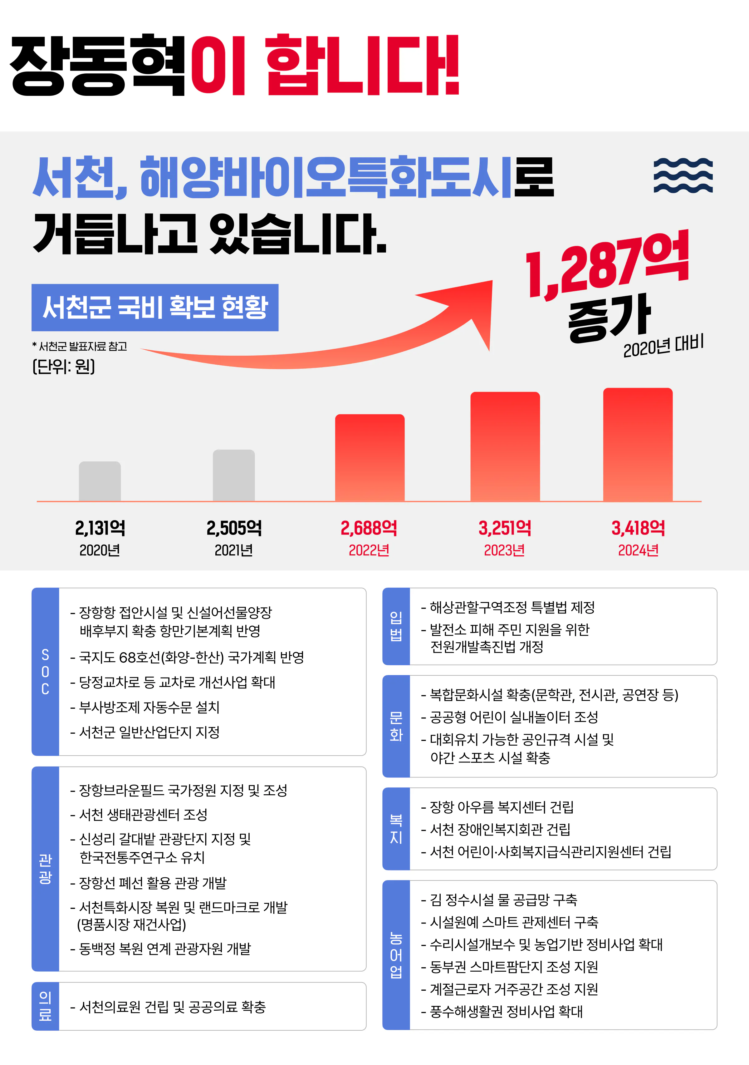 장동혁 후보 (충남 보령시서천군) 2024년 제22대 국회의원선거 선거공보 8면