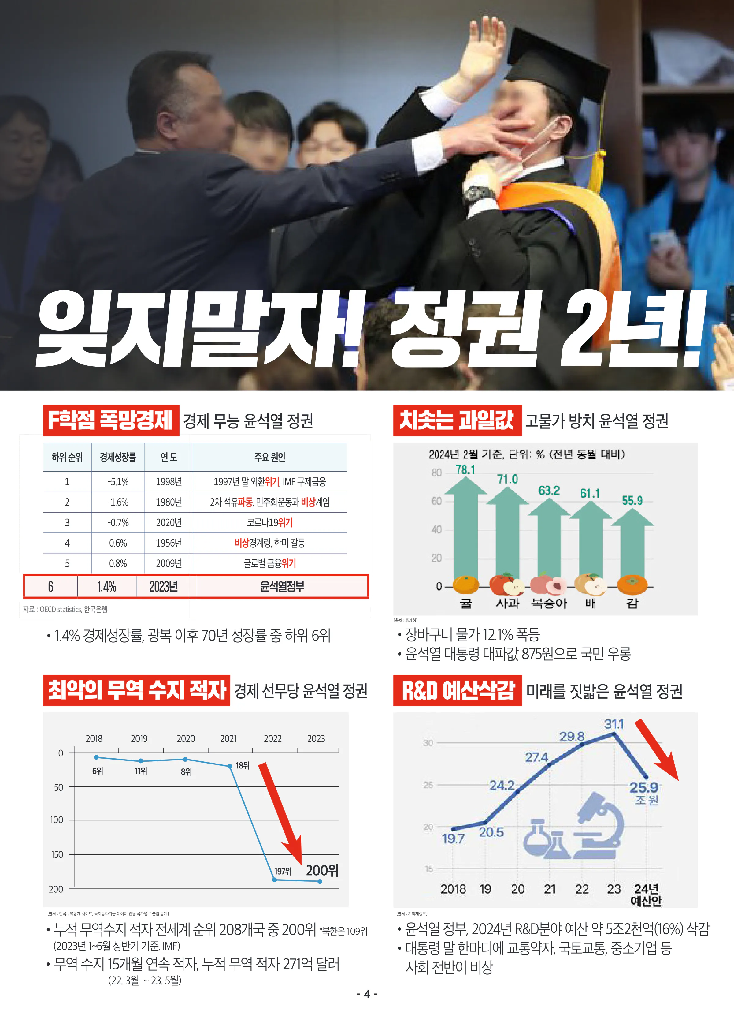 장경태 후보 (서울 동대문구을) 2024년 제22대 국회의원선거 선거공보 3면