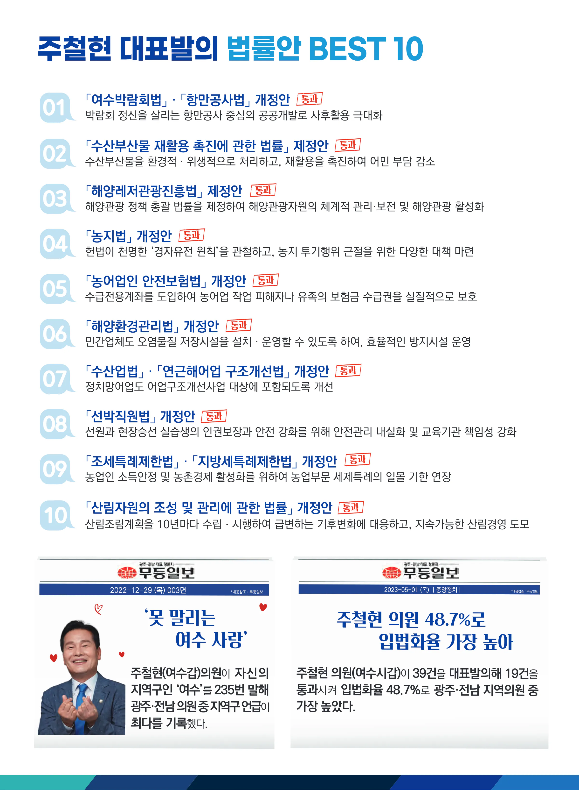 주철현 후보 (전남 여수시갑) 2024년 제22대 국회의원선거 선거공보 7면