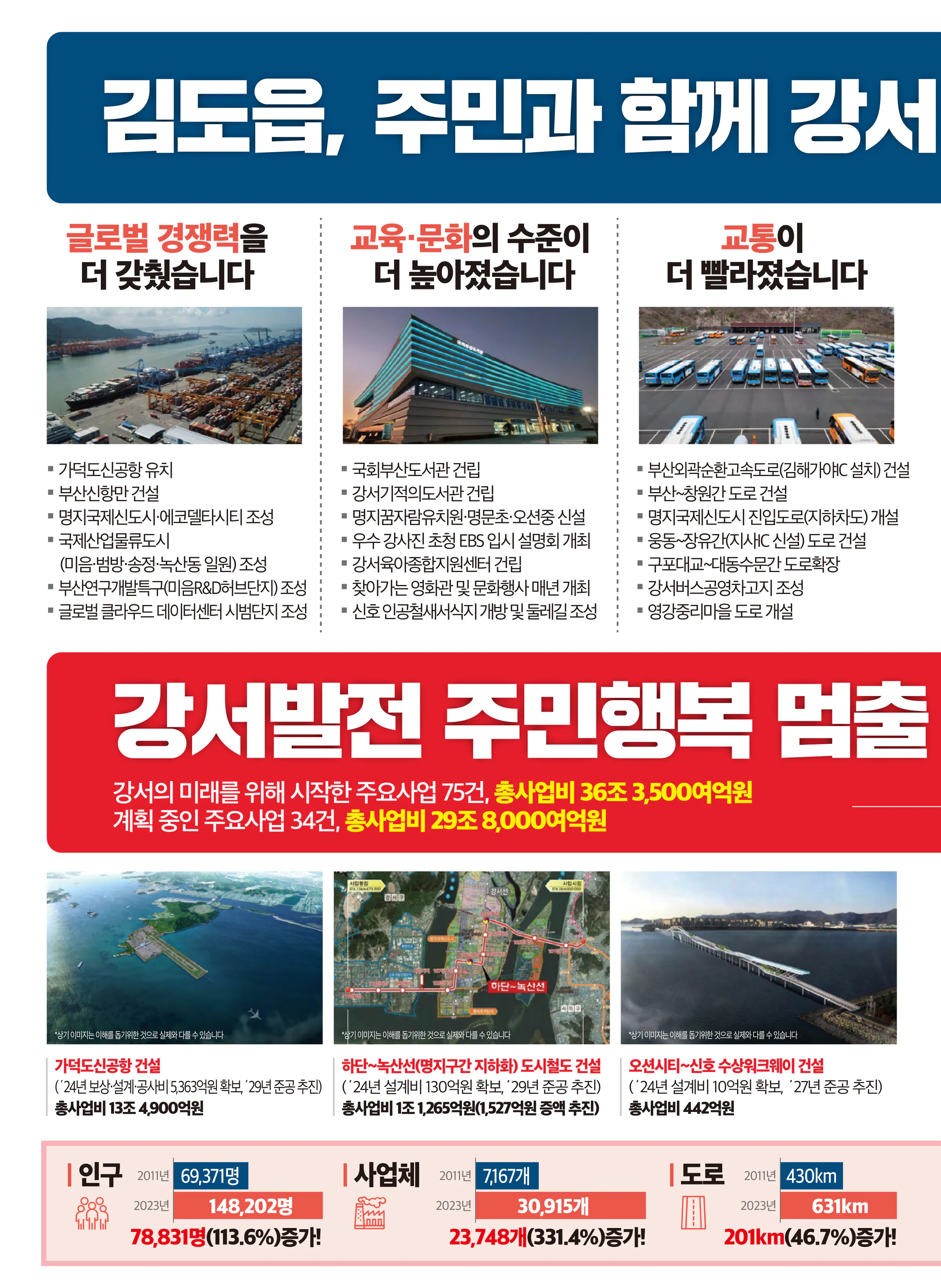 김도읍 후보 (부산 강서구) 2024년 제22대 국회의원선거 선거공보 5면