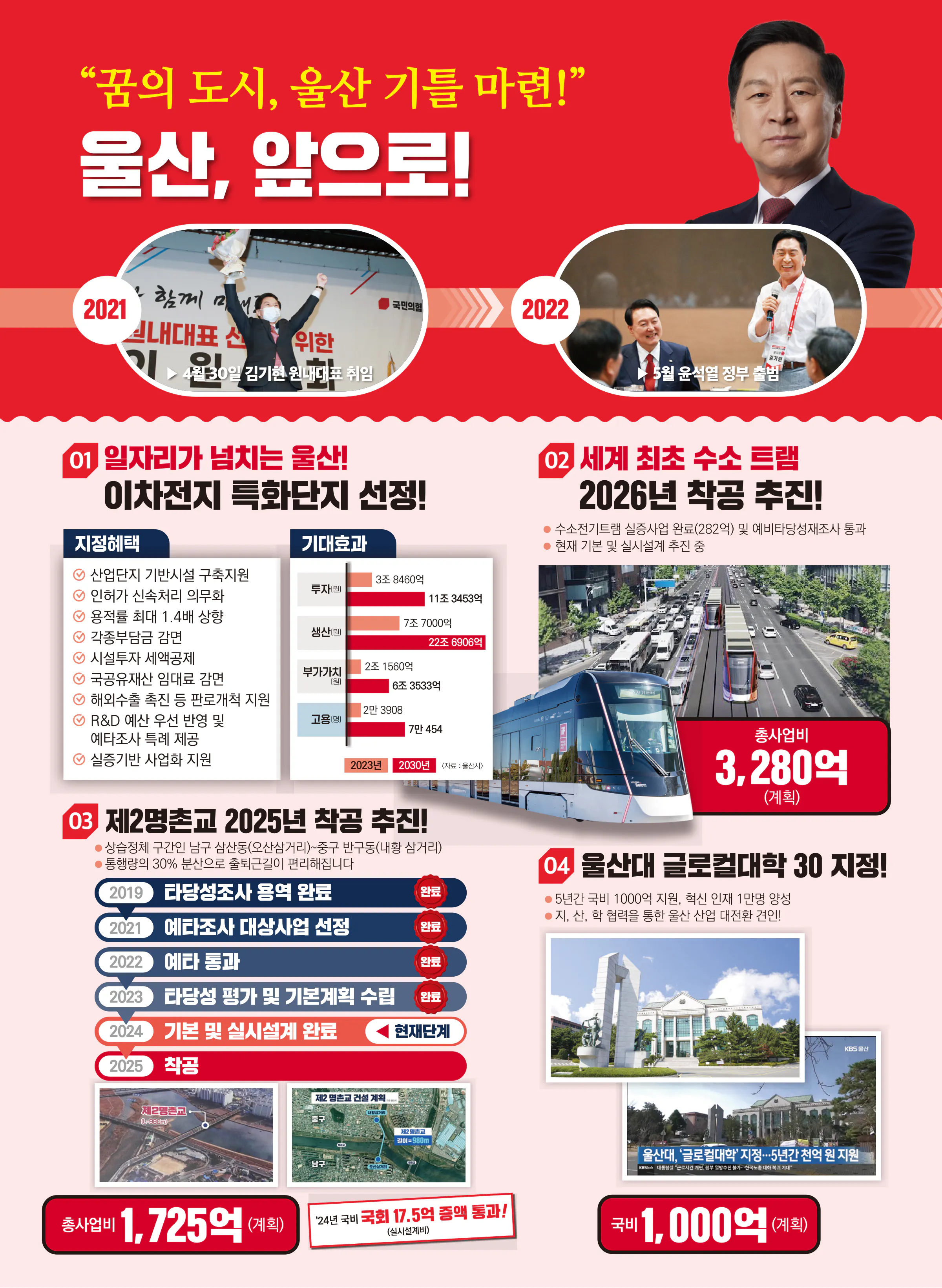 김기현 후보 (울산 남구을) 2024년 제22대 국회의원선거 선거공보 3면