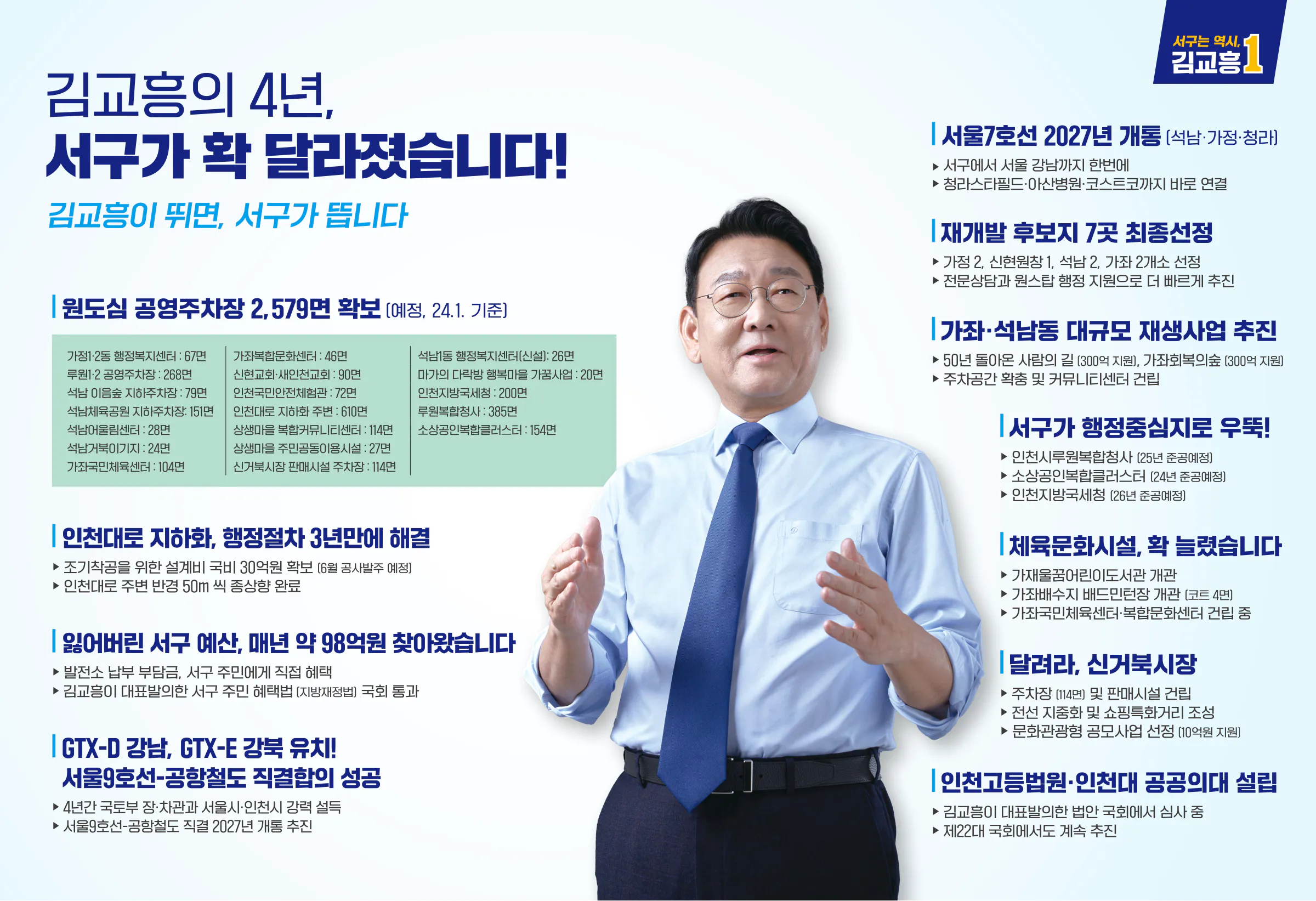 김교흥 후보 (인천 서구갑) 2024년 제22대 국회의원선거 선거공보 5면