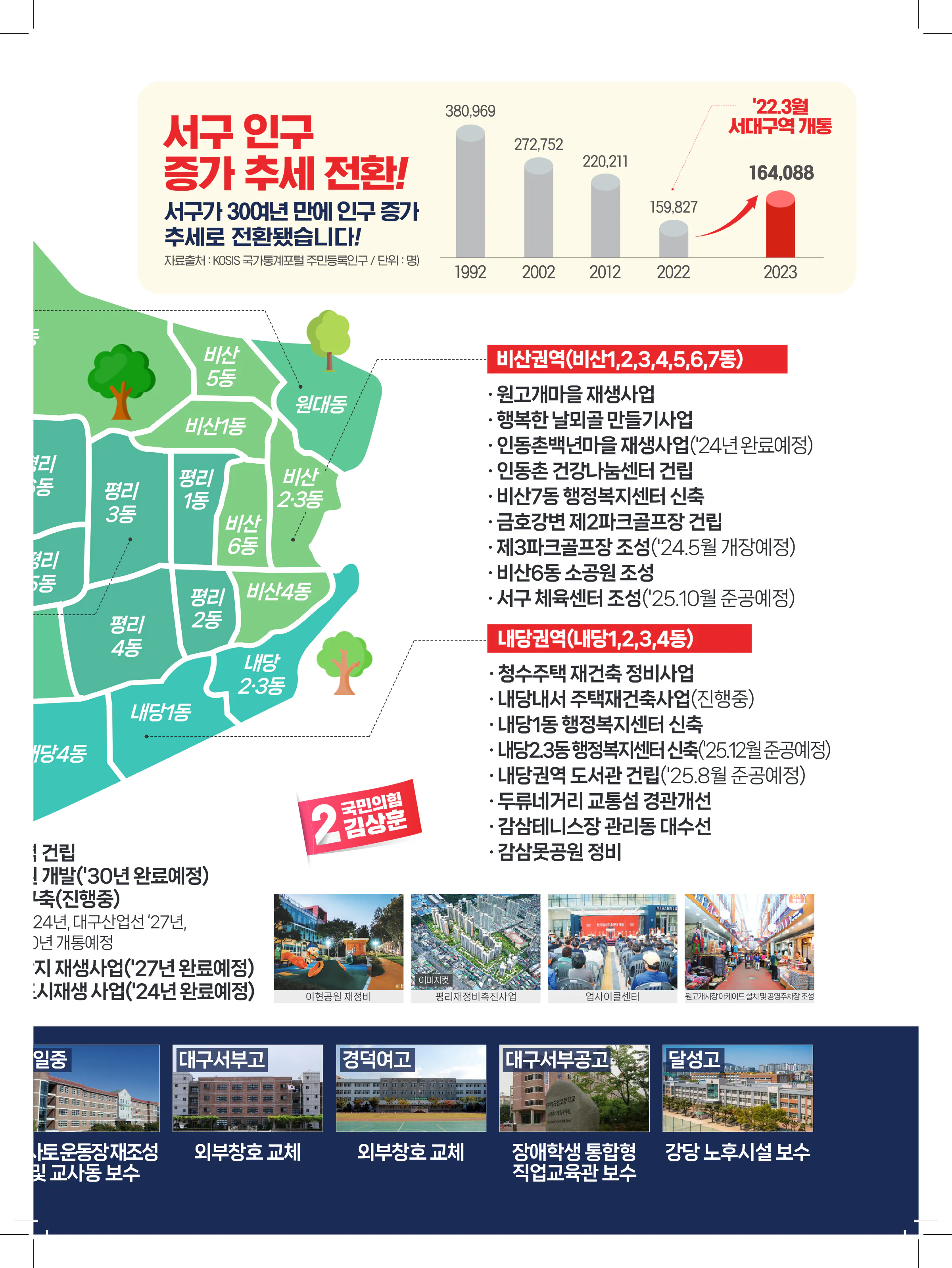 김상훈 후보 (대구 서구) 2024년 제22대 국회의원선거 선거공보 6면