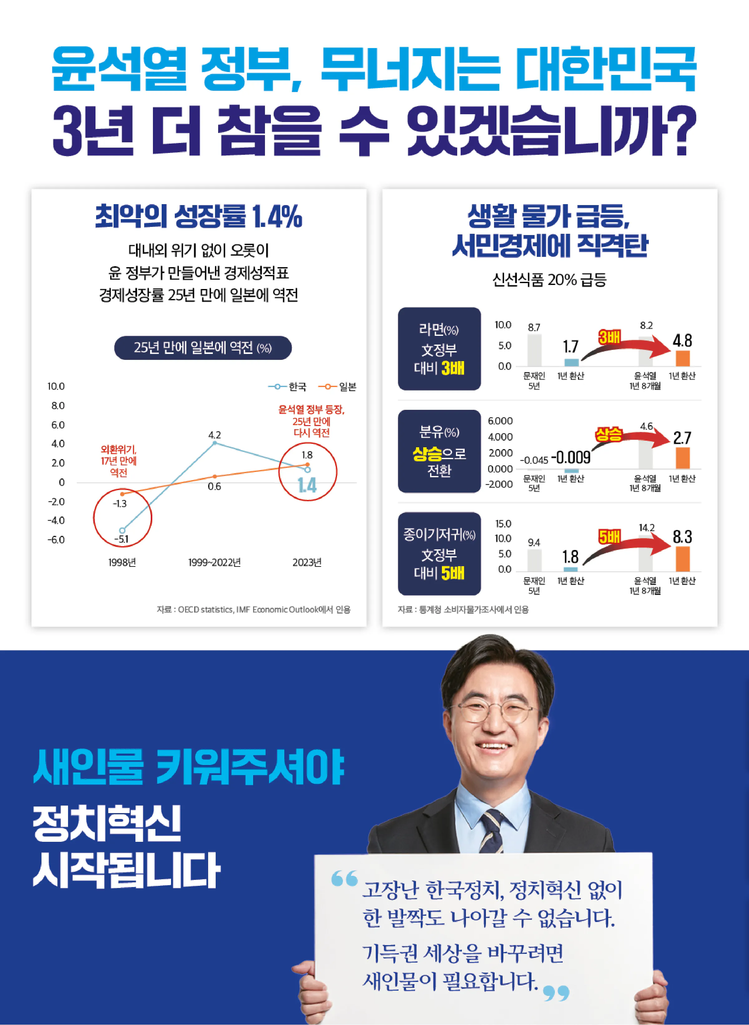 김성회 후보 (경기 고양시갑) 2024년 제22대 국회의원선거 선거공보 5면