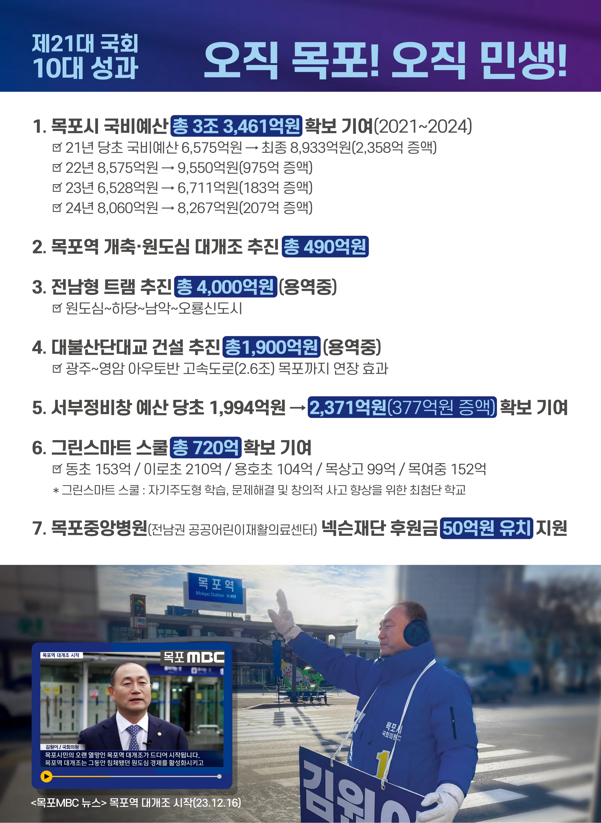 김원이 후보 (전남 목포시) 2024년 제22대 국회의원선거 선거공보 3면