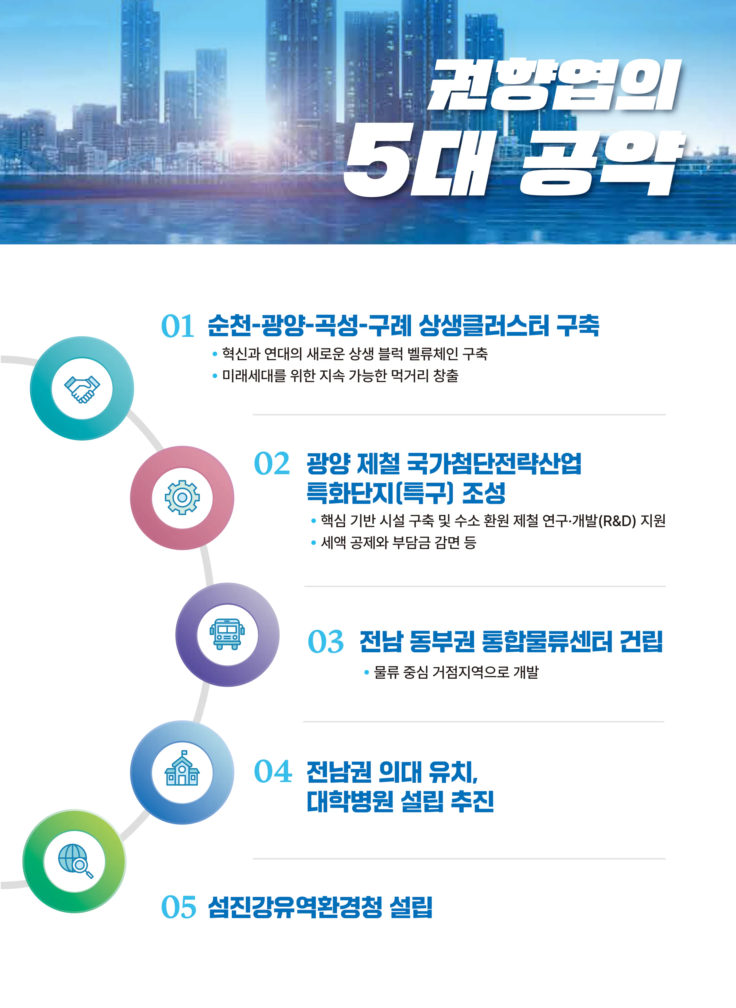 권향엽 후보 (전남 순천시광양시곡성군구례군을) 2024년 제22대 국회의원선거 선거공보 6면