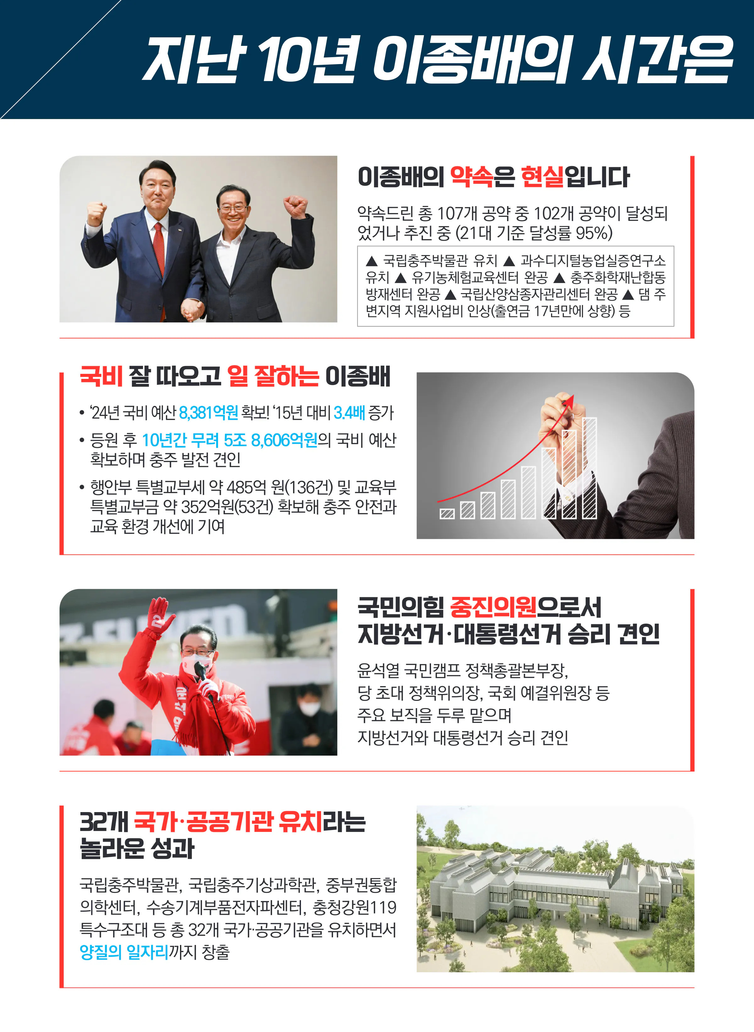 이종배 후보 (충북 충주시) 2024년 제22대 국회의원선거 선거공보 3면