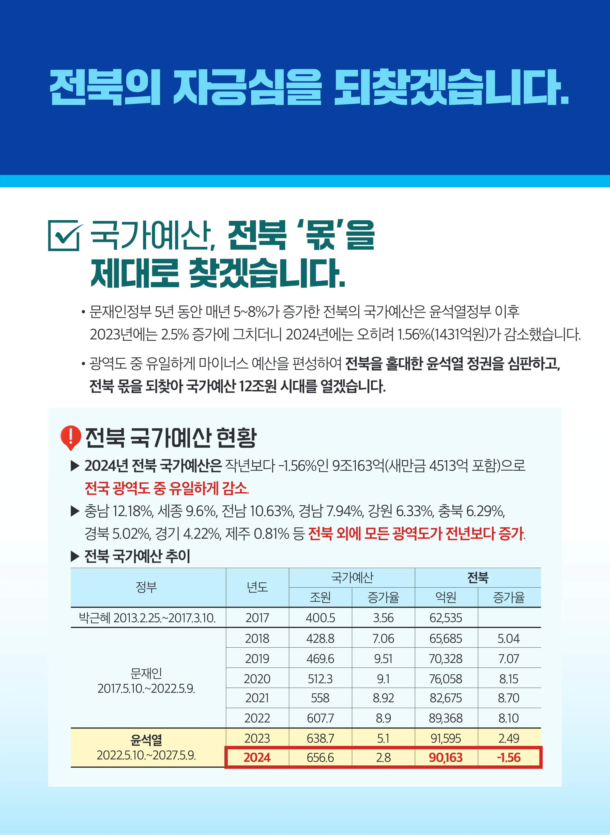 이성윤 후보 (전북 전주시을) 2024년 제22대 국회의원선거 선거공보 6면