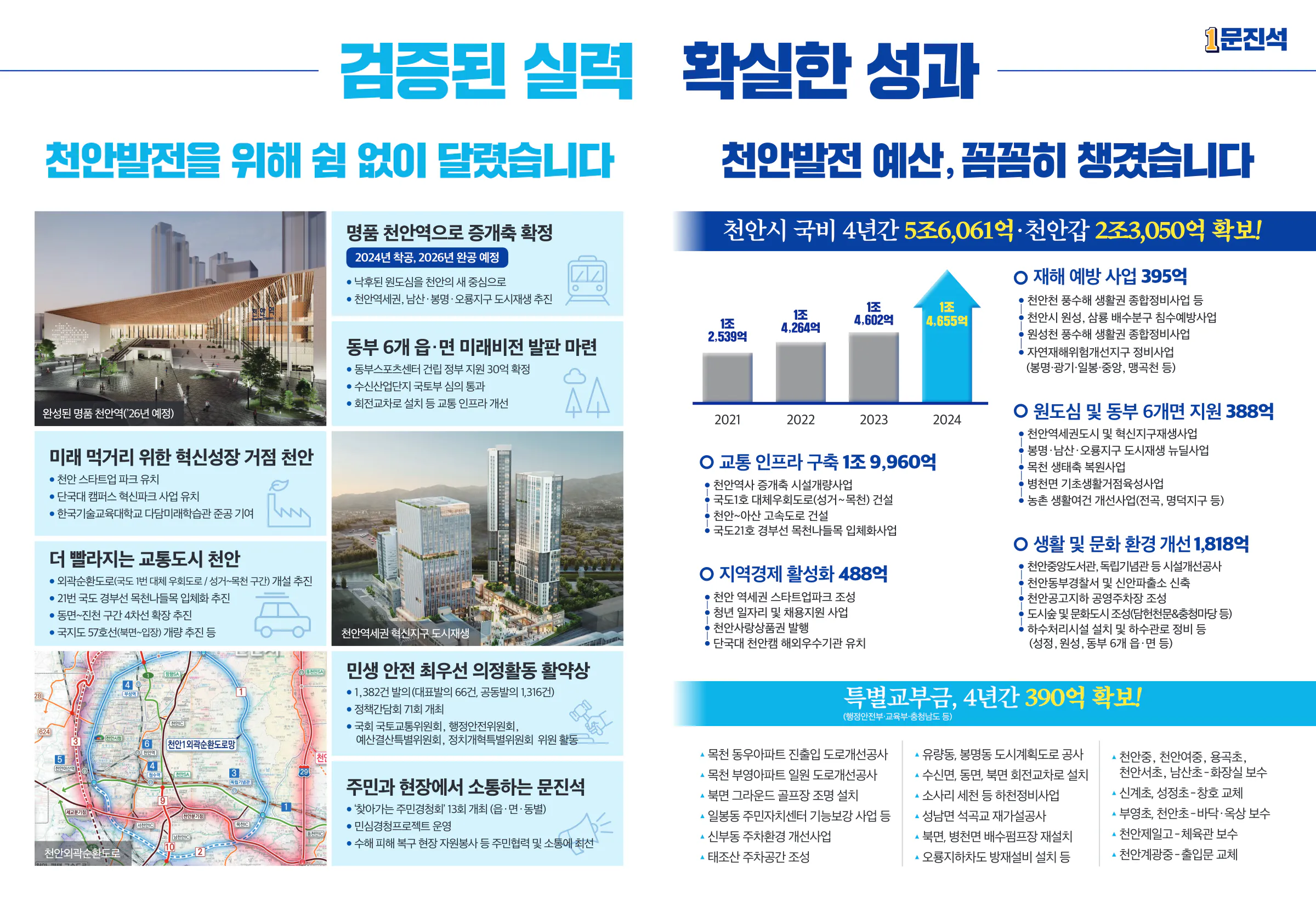 문진석 후보 (충남 천안시갑) 2024년 제22대 국회의원선거 선거공보 4면