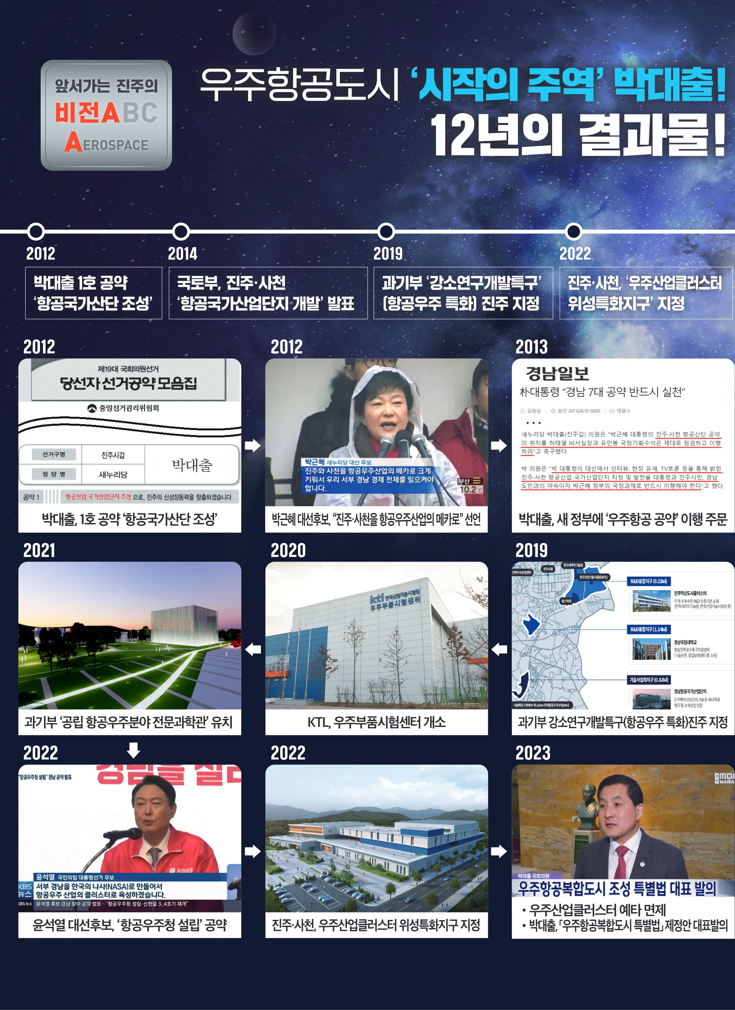 박대출 후보 (경남 진주시갑) 2024년 제22대 국회의원선거 선거공보 5면