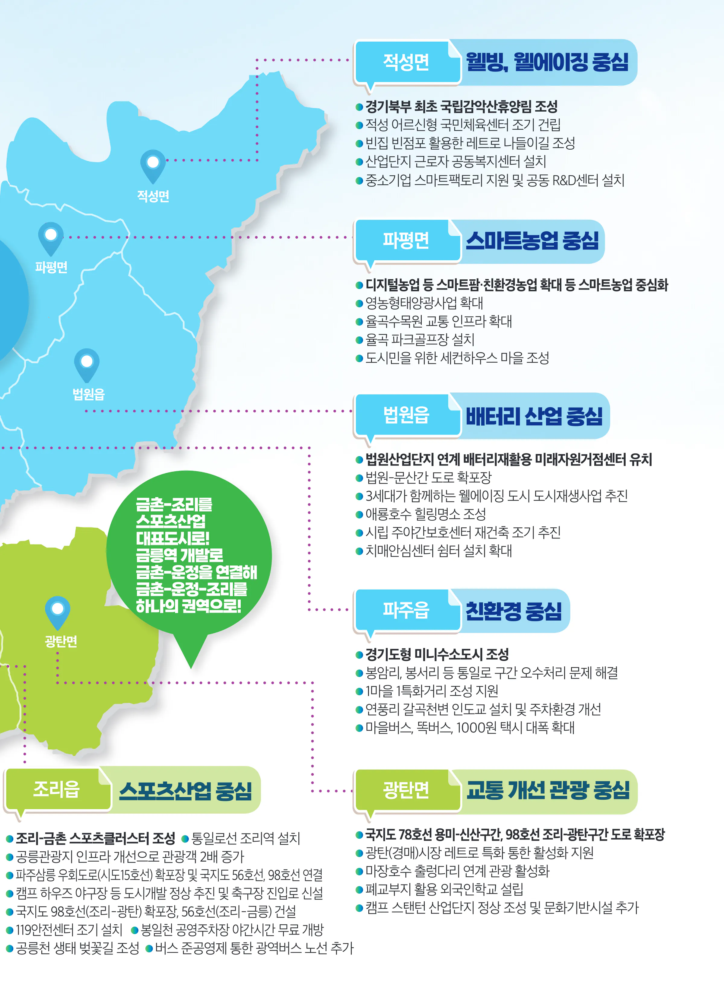 박정 후보 (경기 파주시을) 2024년 제22대 국회의원선거 선거공보 10면