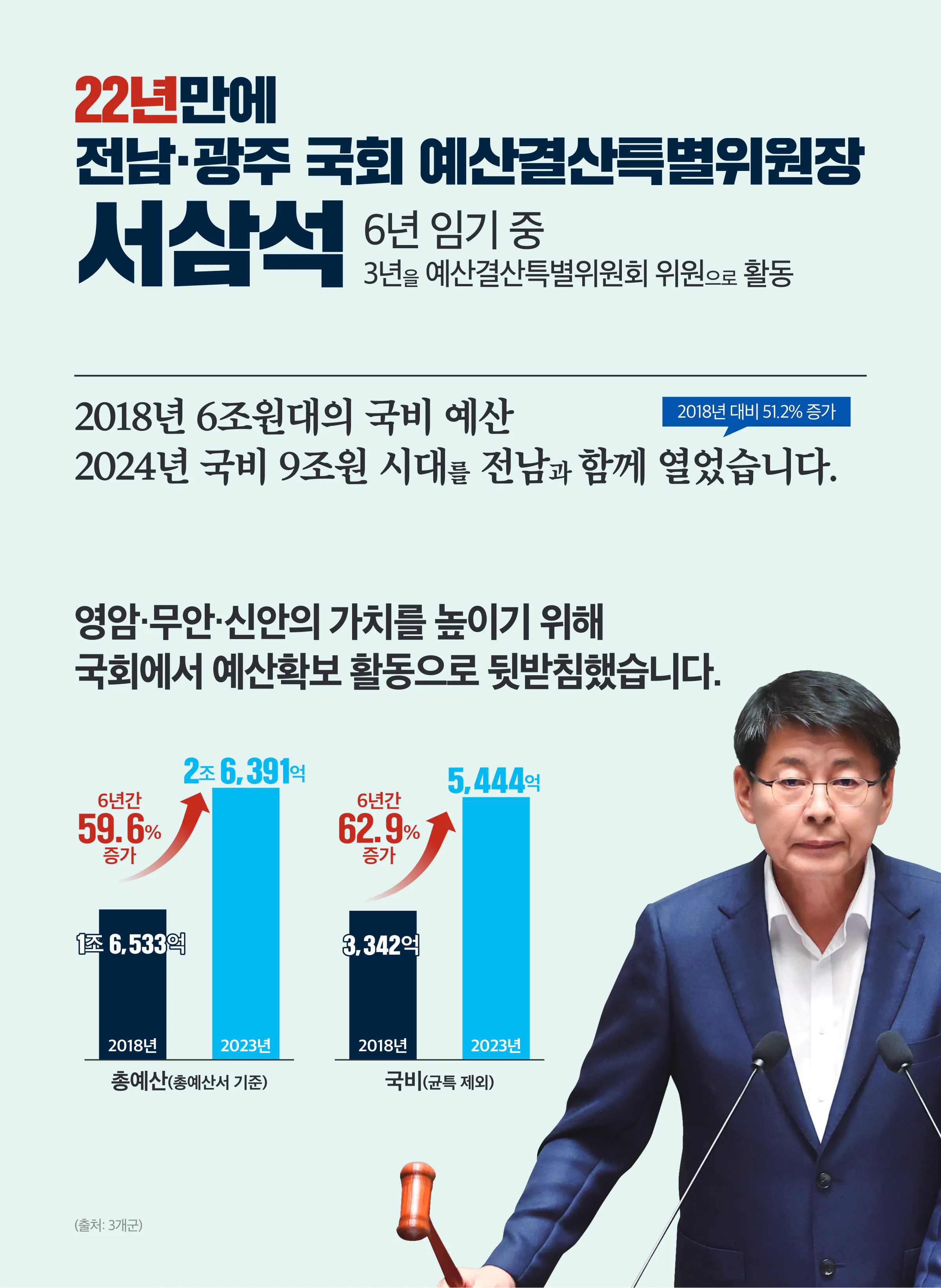서삼석 후보 (전남 영암군무안군신안군) 2024년 제22대 국회의원선거 선거공보 5면