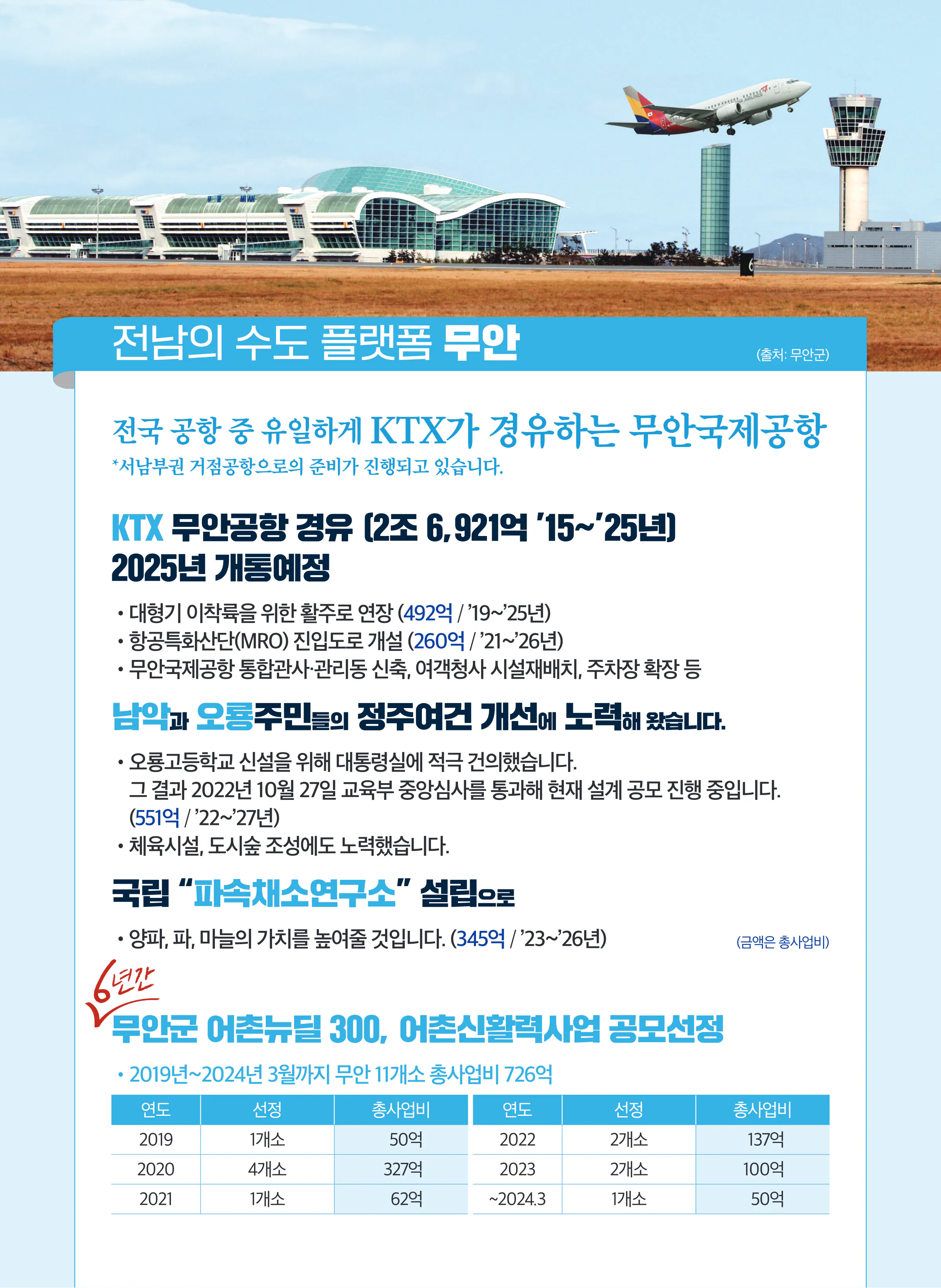 서삼석 후보 (전남 영암군무안군신안군) 2024년 제22대 국회의원선거 선거공보 7면