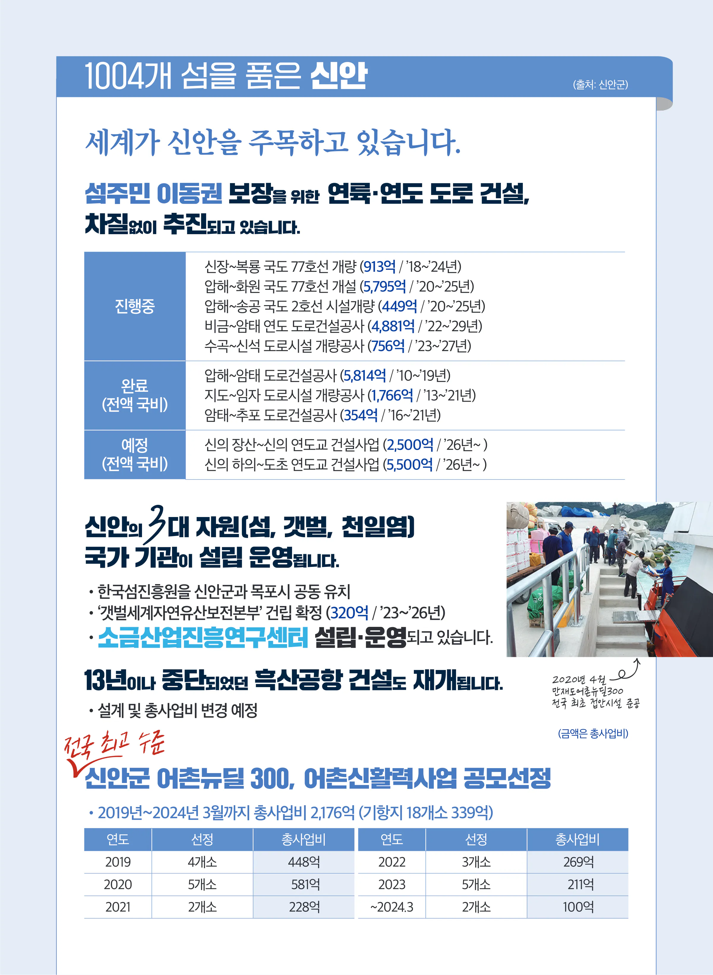 서삼석 후보 (전남 영암군무안군신안군) 2024년 제22대 국회의원선거 선거공보 8면