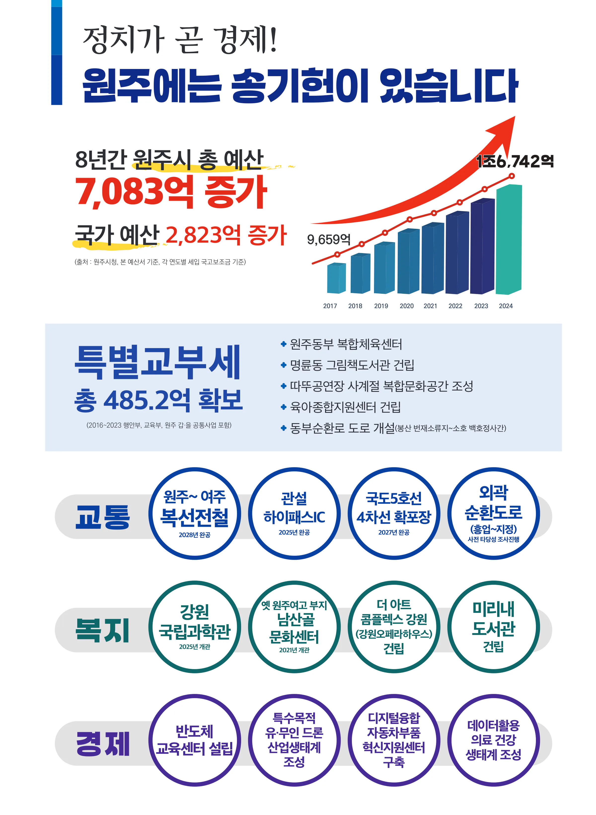 송기헌 후보 (강원 원주시을) 2024년 제22대 국회의원선거 선거공보 3면