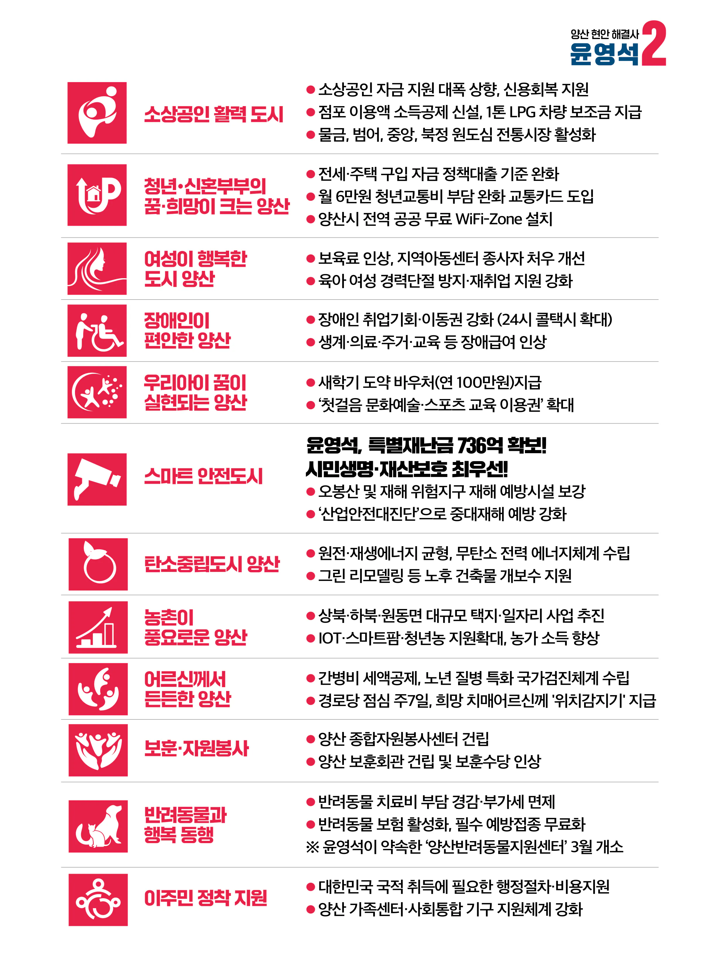 윤영석 후보 (경남 양산시갑) 2024년 제22대 국회의원선거 선거공보 8면